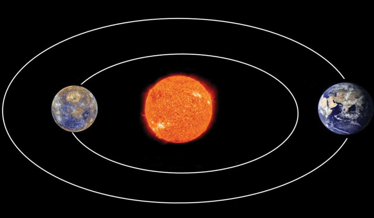 Qatar Calendar House: Earth to Reach Its Closest Point to the Sun Saturday Evening